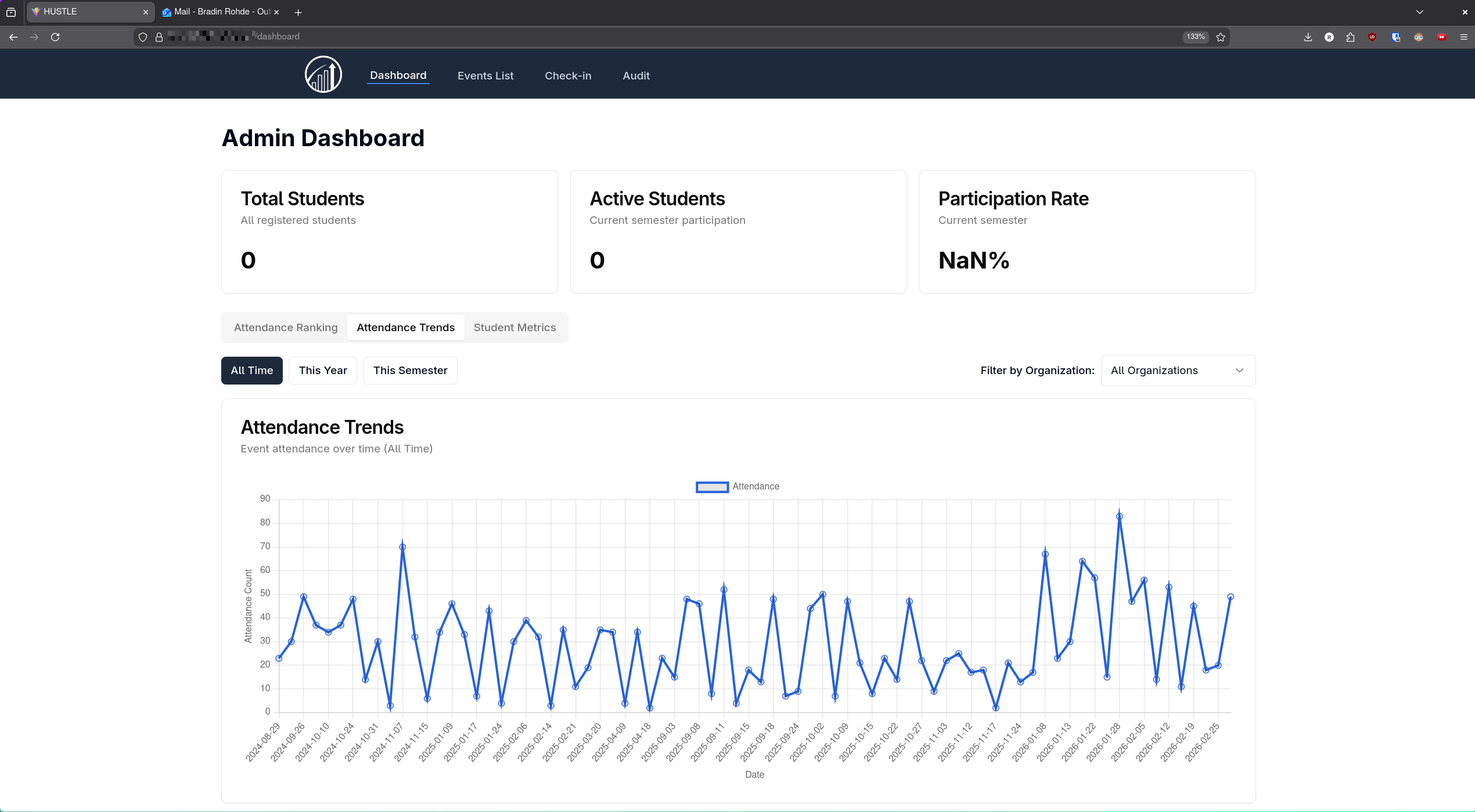 Admin Dashboard