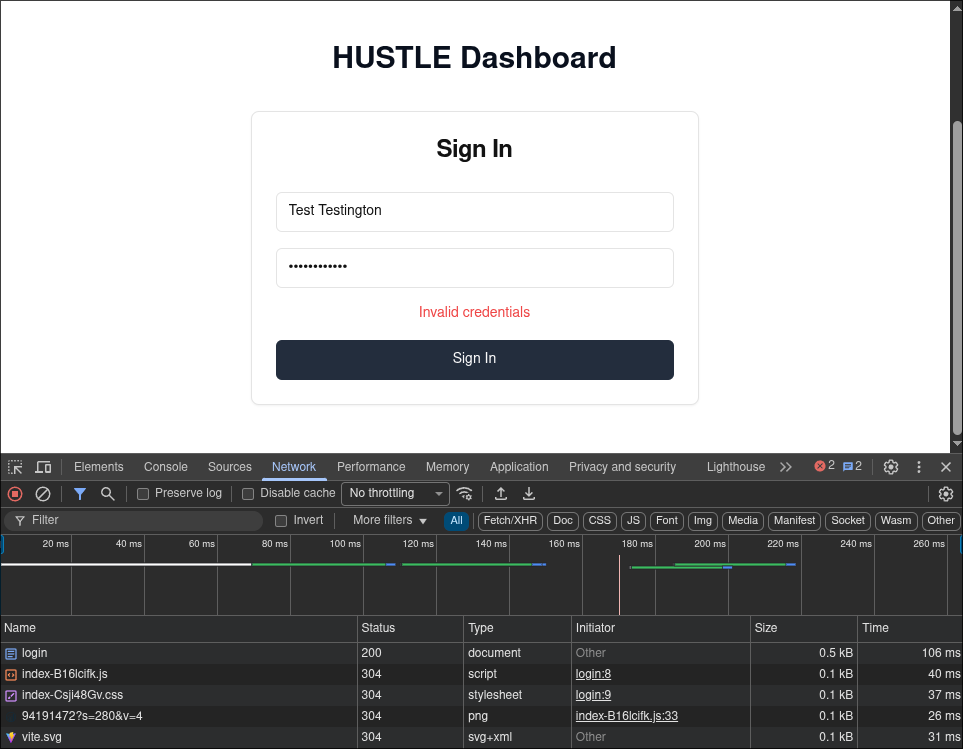 Network Traffic of Login Page