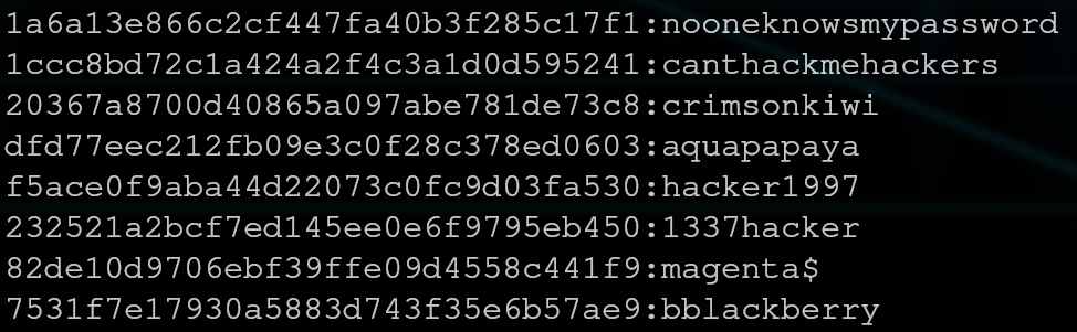 Cracked Hashes